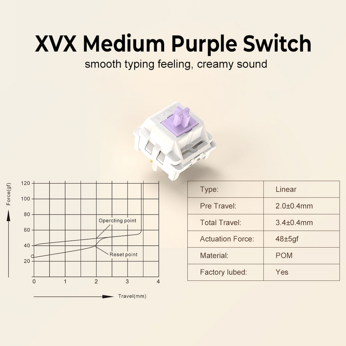XVX Medium Purple Pre-Lubed Linear Mechanical Switch