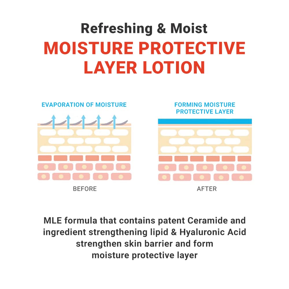 ATOPALM MLE Skin Barrier Lotion