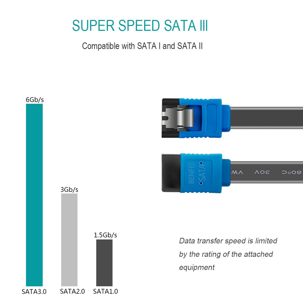 SATA Cable III, 3 Pack SATA Cable III 6Gbps Straight HDD SDD Data Cable with Locking Latch 18 Inch Compatible for SATA HDD, SSD, CD Driver, CD Writer