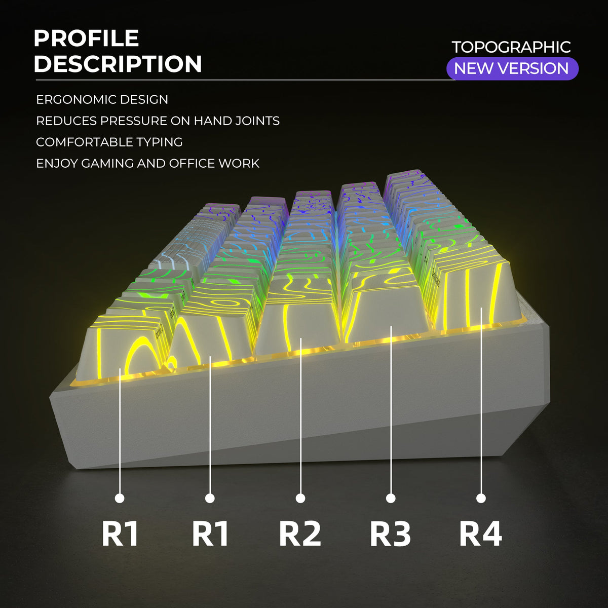 XVX IMD Topographic New Version Pattern Shine-Through OEM Profile Keycap Set